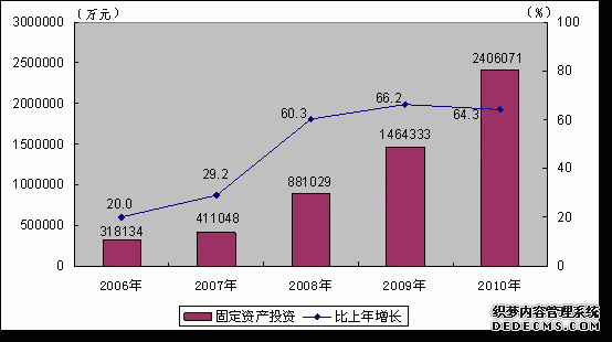 天津市蓟县2010年国民经济和社会发展统计公报