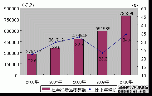 天津市蓟县2010年国民经济和社会发展统计公报