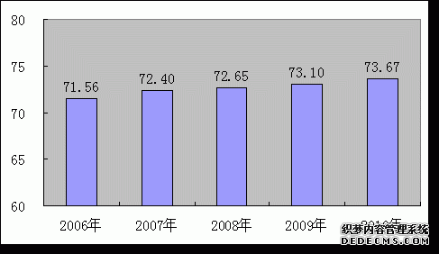 天津市蓟县2010年国民经济和社会发展统计公报
