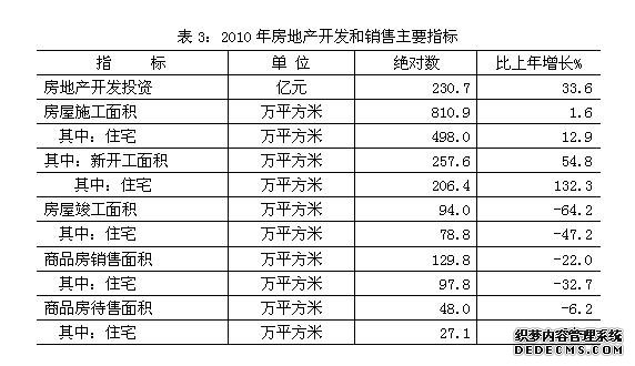 北京市昌平区2010年国民经济和社会发展统计公报