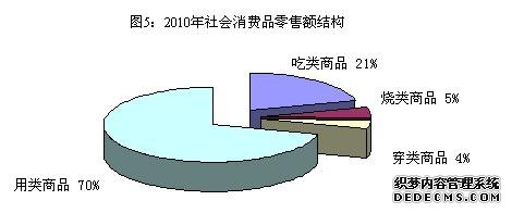 北京市昌平区2010年国民经济和社会发展统计公报