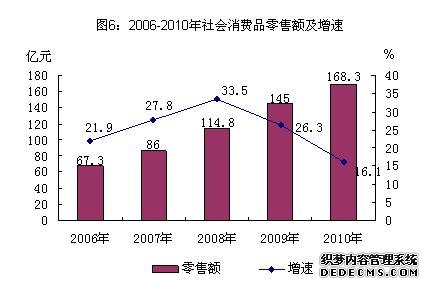 北京市昌平区2010年国民经济和社会发展统计公报