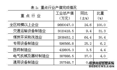北京市昌平区2010年国民经济和社会发展统计公报