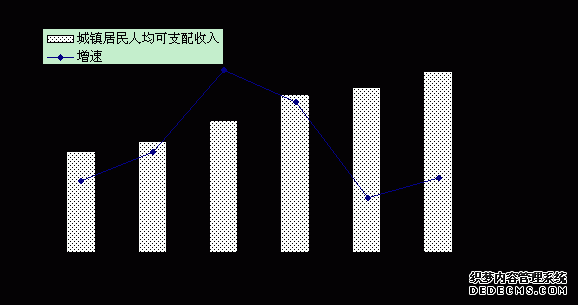 南平市邵武市2010年国民经济和社会发展统计公报