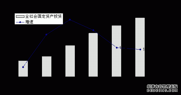 南平市邵武市2010年国民经济和社会发展统计公报