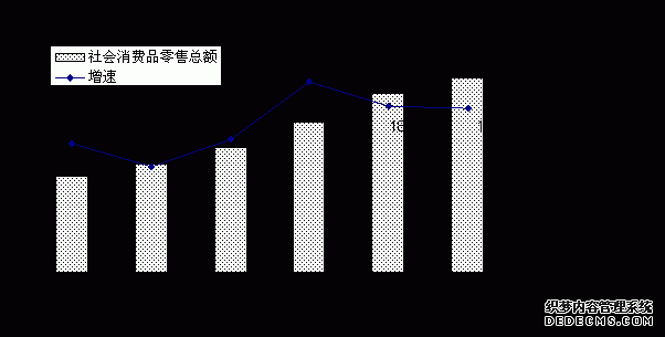 南平市邵武市2010年国民经济和社会发展统计公报