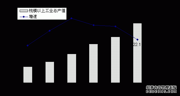 南平市邵武市2010年国民经济和社会发展统计公报