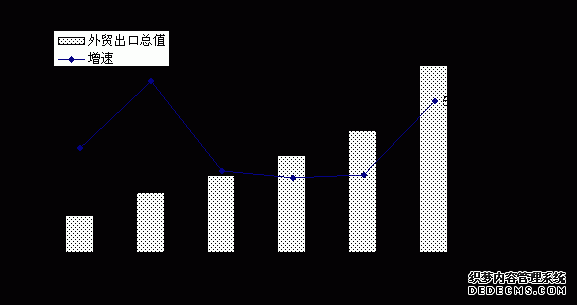 南平市邵武市2010年国民经济和社会发展统计公报
