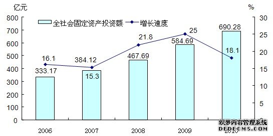 深圳市宝安区2010年国民经济和社会发展统计公报