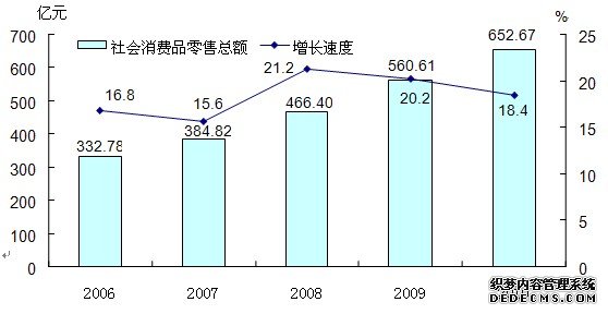 深圳市宝安区2010年国民经济和社会发展统计公报