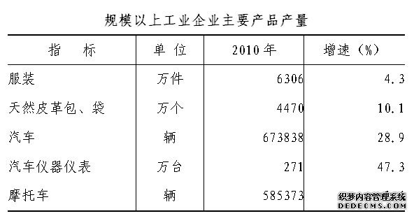 广州市花都区2010年国民经济和社会发展统计公报