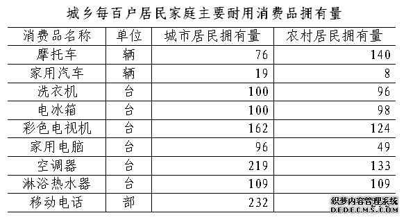 广州市花都区2010年国民经济和社会发展统计公报