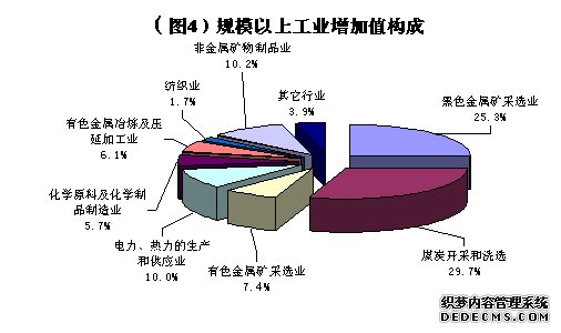 哈密地区2010年国民经济和社会发展统计公报