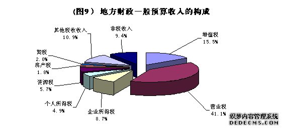 哈密地区2010年国民经济和社会发展统计公报