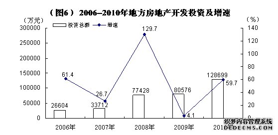 哈密地区2010年国民经济和社会发展统计公报