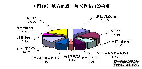 哈密地区2010年国民经济和社会发展统计公报