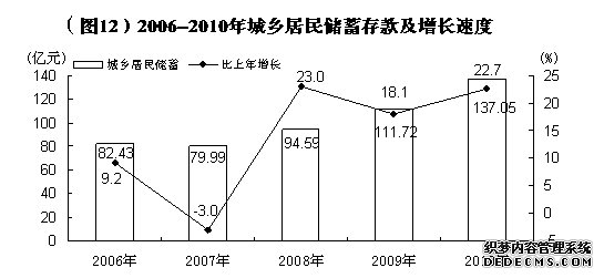 哈密地区2010年国民经济和社会发展统计公报