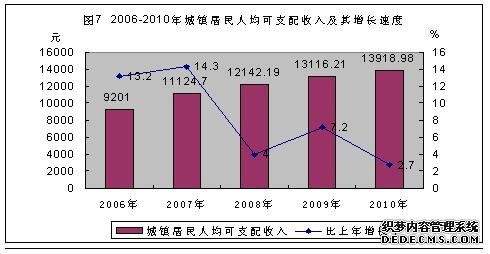 六盘水市2010年国民经济和社会发展统计公报