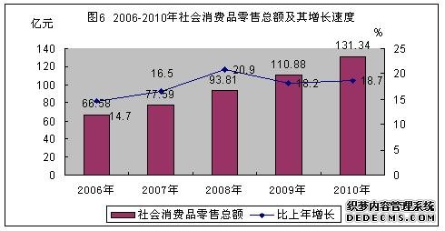 六盘水市2010年国民经济和社会发展统计公报