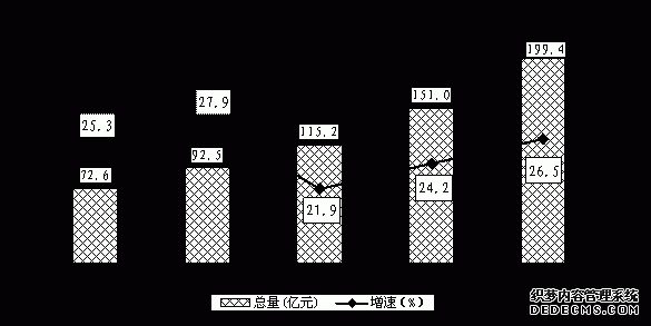 广安市2010年国民经济和社会发展统计公报