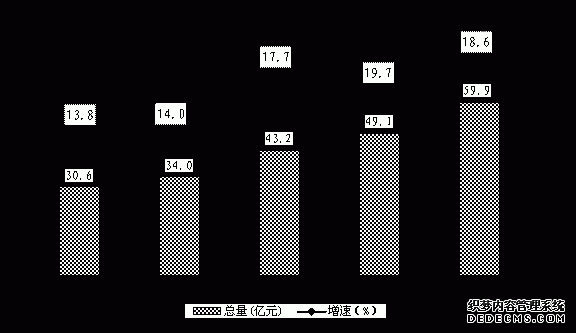 广安市2010年国民经济和社会发展统计公报