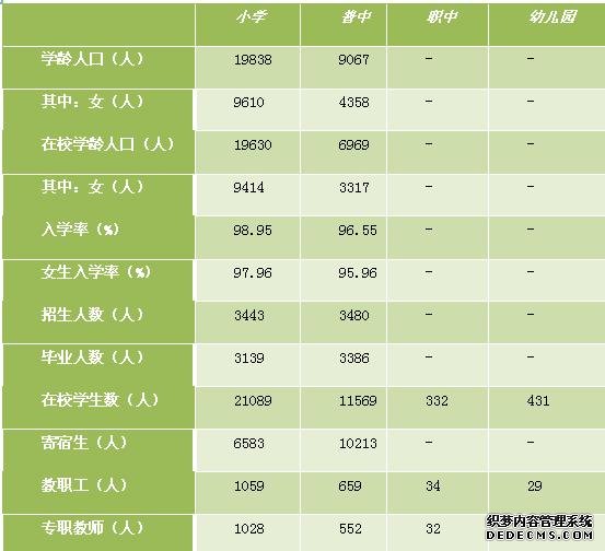 甘南州临潭县2010年国民经济和社会发展统计公报