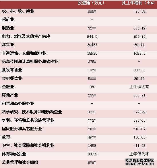 甘南州临潭县2010年国民经济和社会发展统计公报