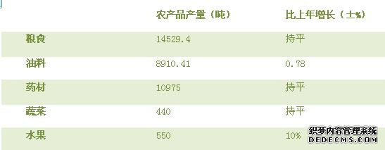 甘南州临潭县2010年国民经济和社会发展统计公报