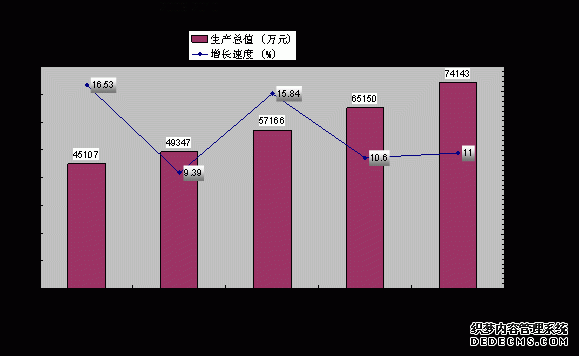 临夏州和政县2010年国民经济和社会发展统计公报