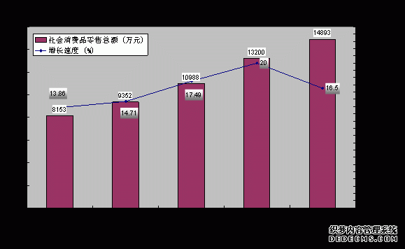 临夏州和政县2010年国民经济和社会发展统计公报