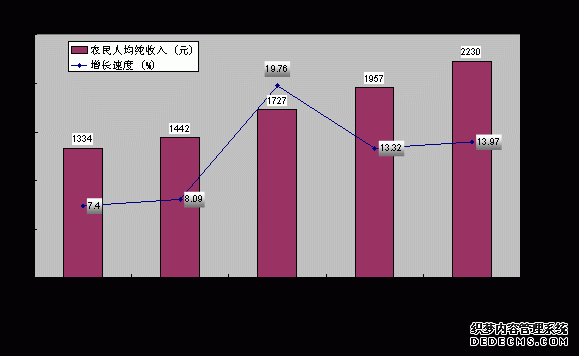 临夏州和政县2010年国民经济和社会发展统计公报