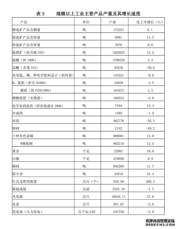 鹰潭市2010年国民经济和社会发展统计公报