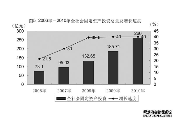 鹰潭市2010年国民经济和社会发展统计公报
