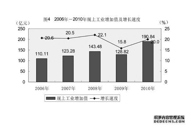 鹰潭市2010年国民经济和社会发展统计公报