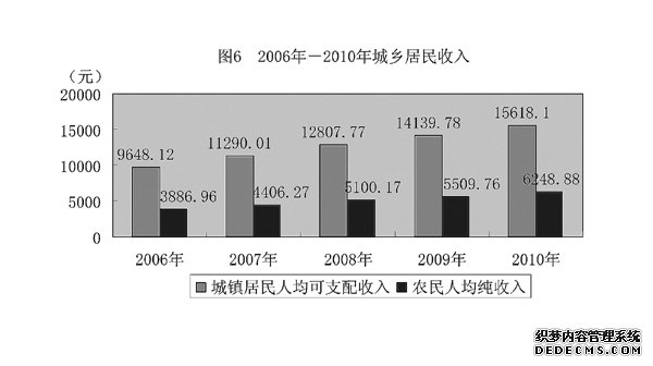 鹰潭市2010年国民经济和社会发展统计公报