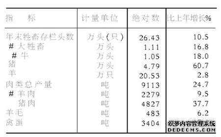 农五师2010年国民经济和社会发展统计公报