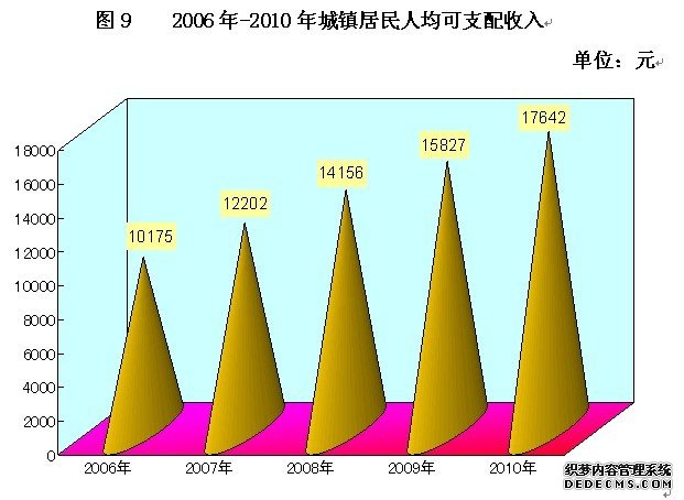 玉林市2010年国民经济和社会发展统计公报