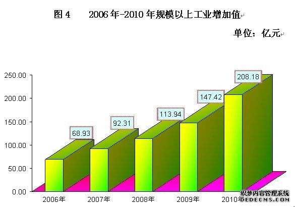 玉林市2010年国民经济和社会发展统计公报