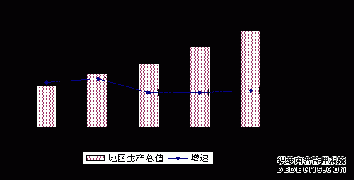 泰州市海陵区2010年国民经济和社会发展统计公报