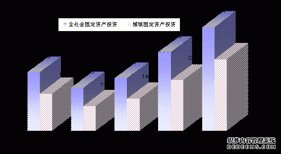 衡水市2010年国民经济和社会发展统计公报