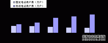 西双版纳州2010年国民经济和社会发展统计公报