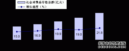 西双版纳州2010年国民经济和社会发展统计公报