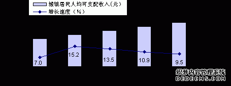 西双版纳州2010年国民经济和社会发展统计公报