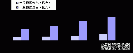 西双版纳州2010年国民经济和社会发展统计公报
