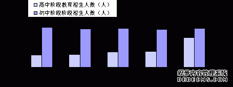 西双版纳州2010年国民经济和社会发展统计公报