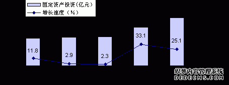 西双版纳州2010年国民经济和社会发展统计公报