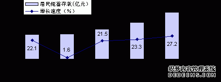西双版纳州2010年国民经济和社会发展统计公报
