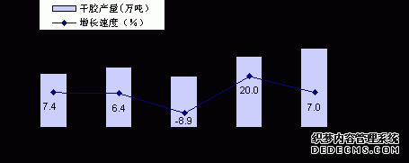 西双版纳州2010年国民经济和社会发展统计公报