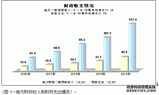 咸阳市2010年国民经济和社会发展统计公报