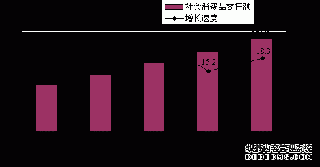 鹤壁市2010年国民经济和社会发展统计公报